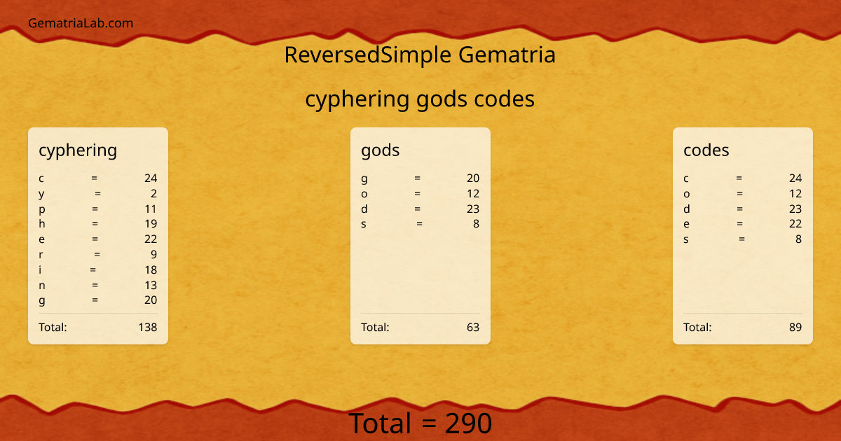 cyphering gods codes in reversedSimple Gematria